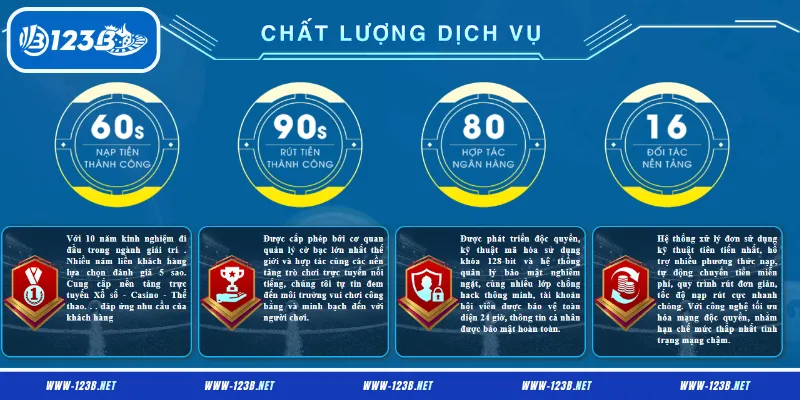 Các ưu điểm nổi bật khi lựa chọn 123B
